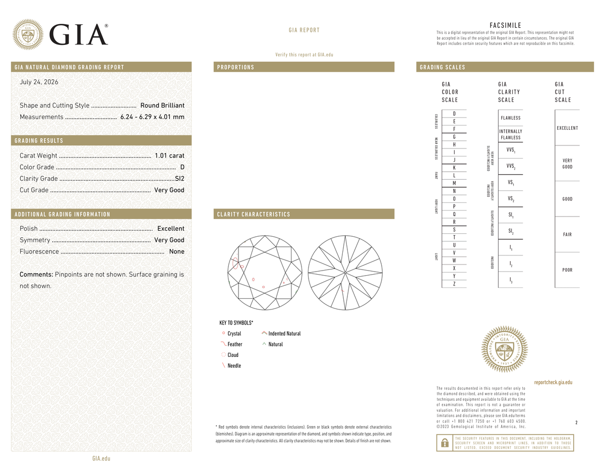 GIA Certificate 2