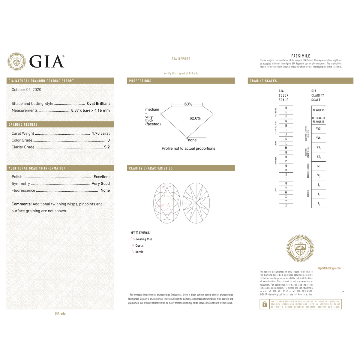 GIA Certificate 2