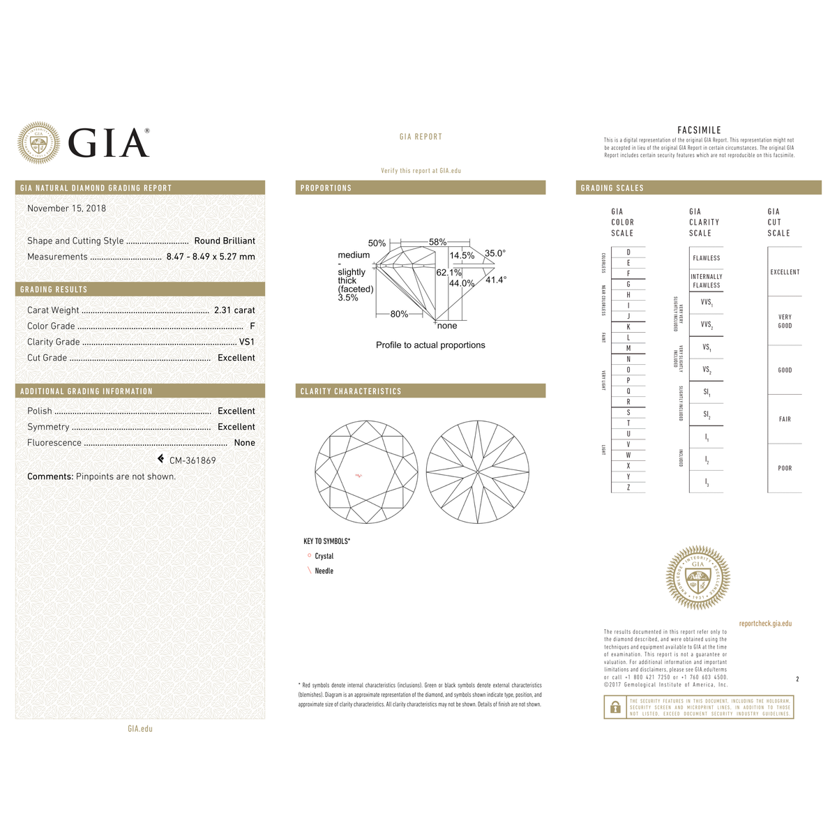 GIA Certificate