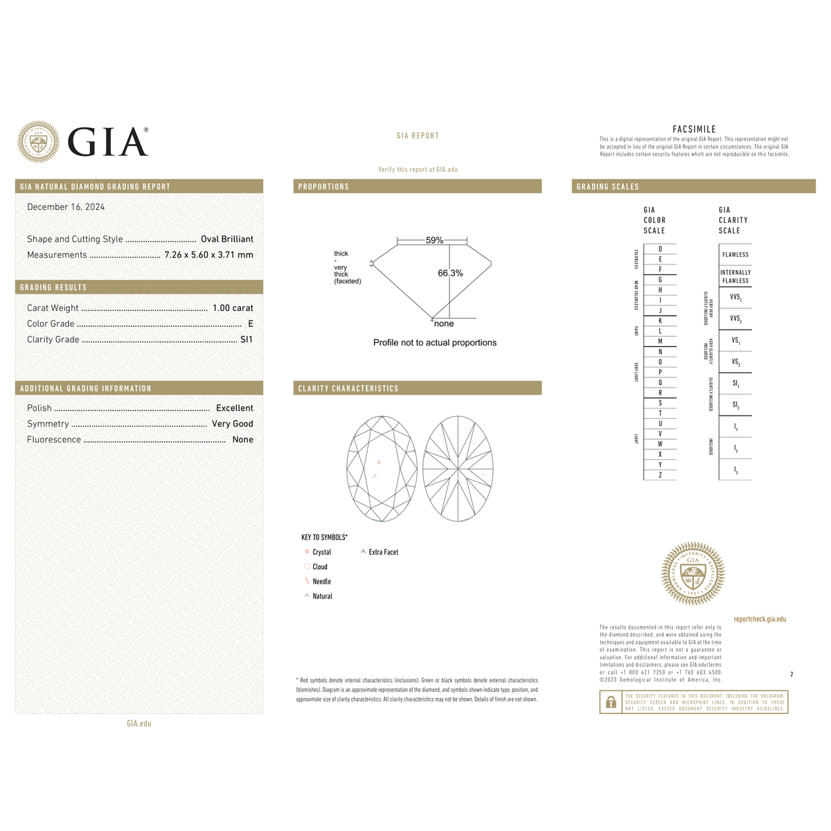 GIA Certificate 2