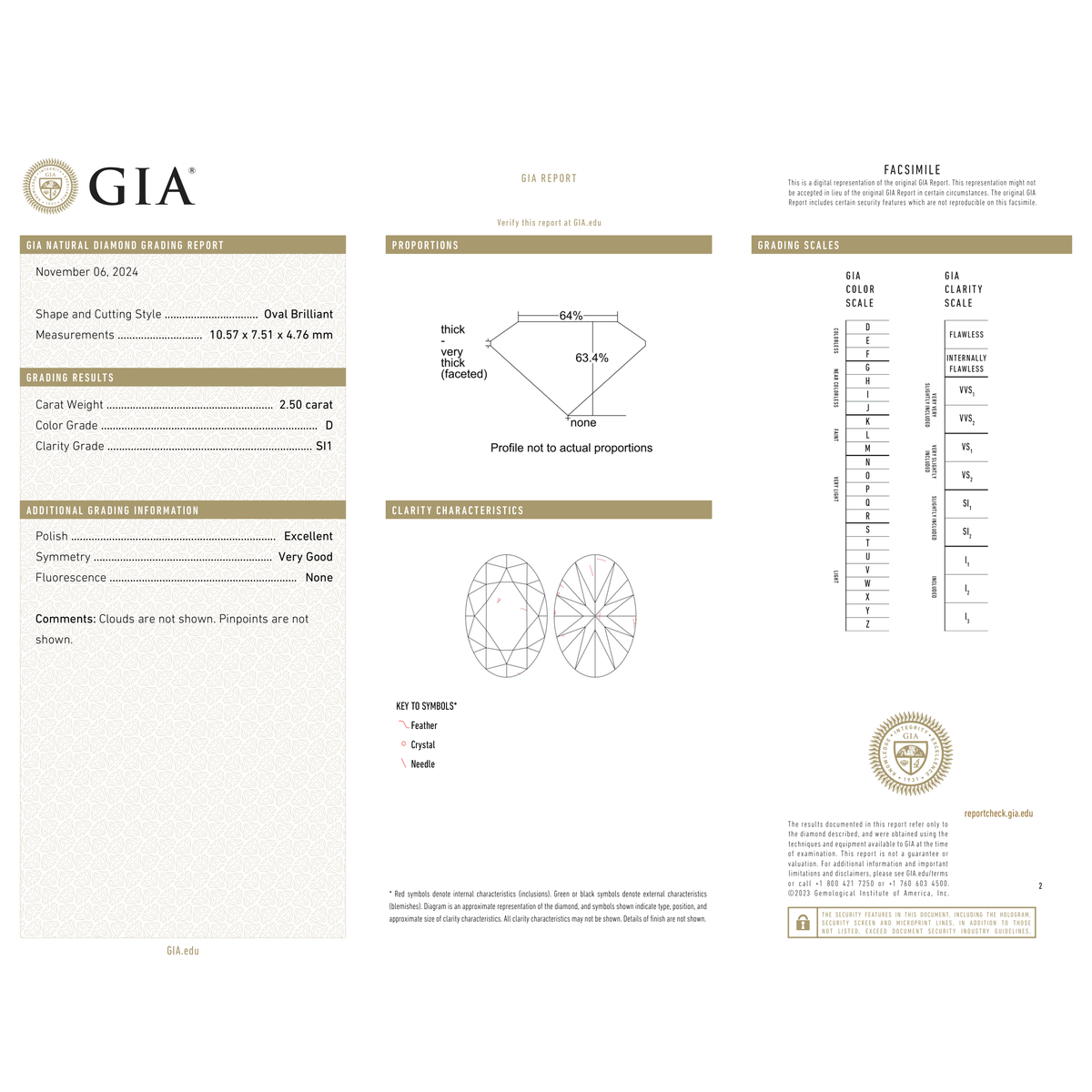 GIA Certificate 2