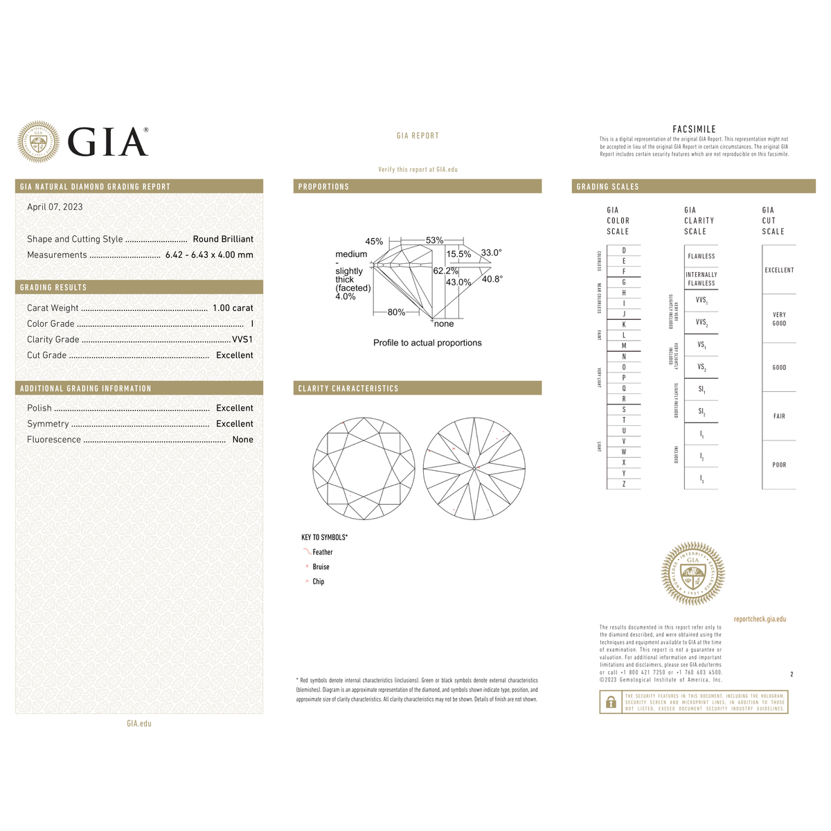 GIA Certificate 2