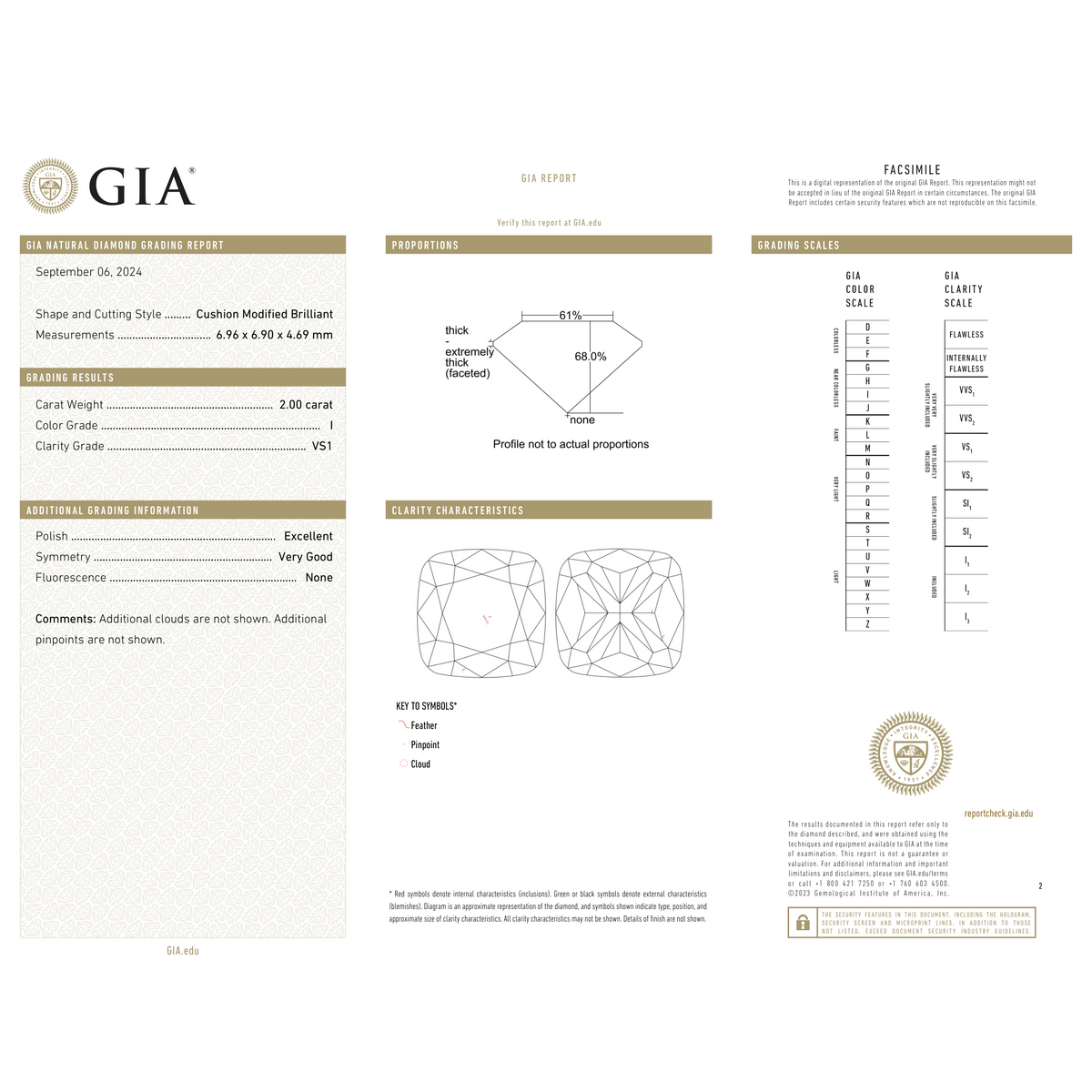 GIA Certificate 2