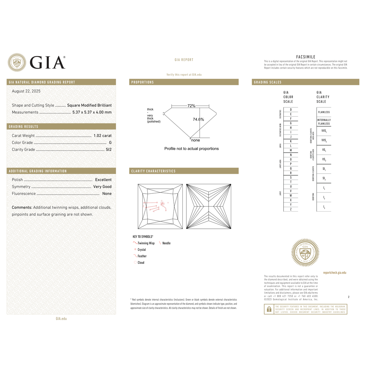 GIA Certificate 2