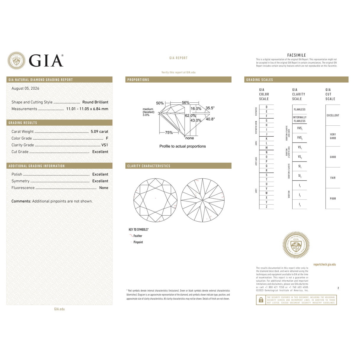 GIA Certificate