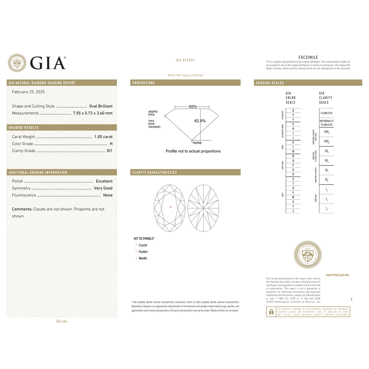 GIA Certificate 2
