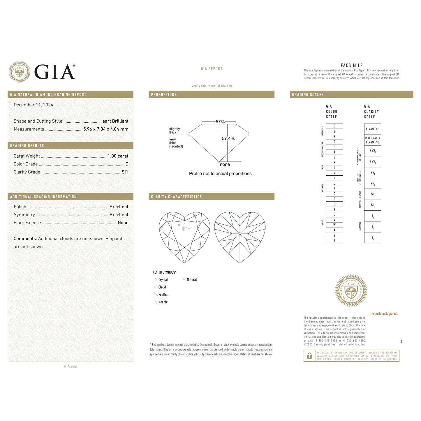 GIA Certificate 2