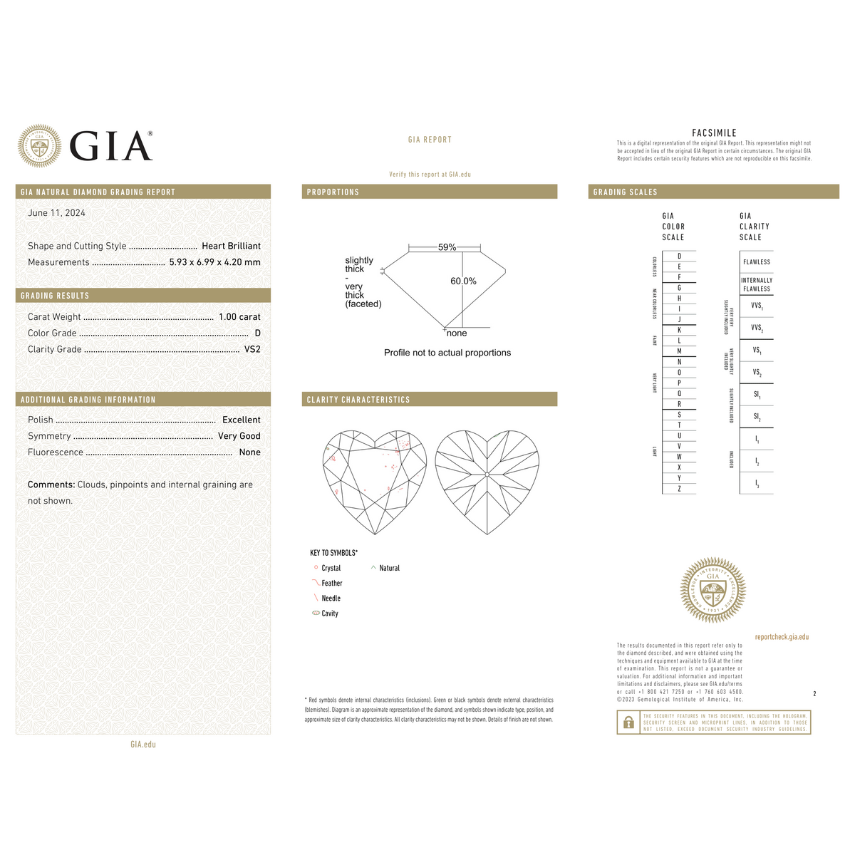 GIA Certificate