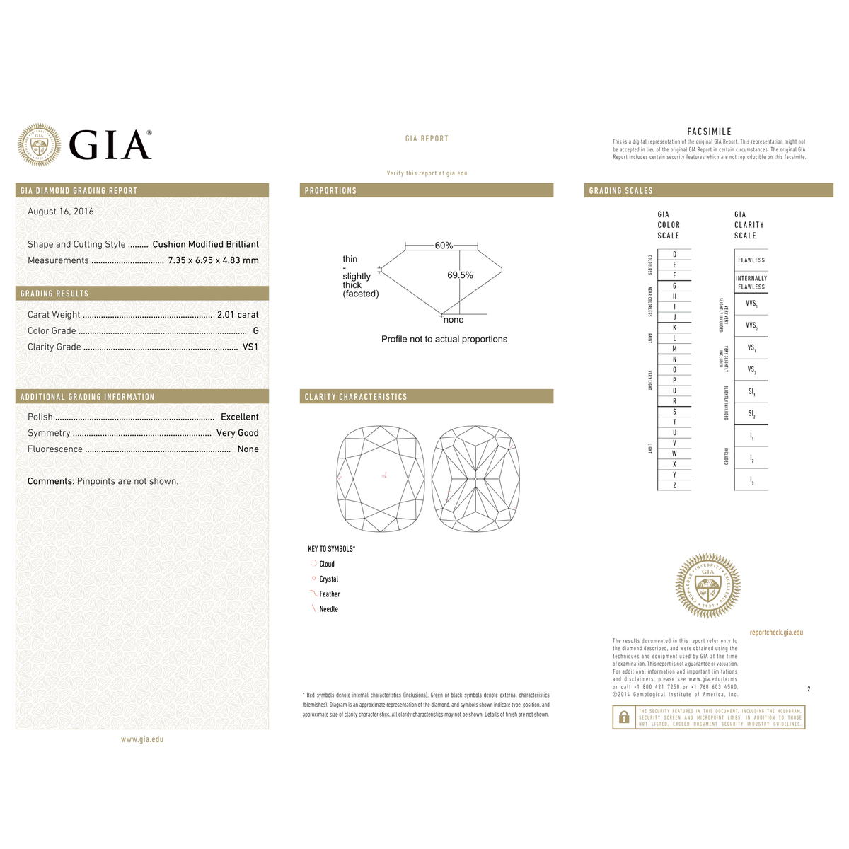 GIA Certificate