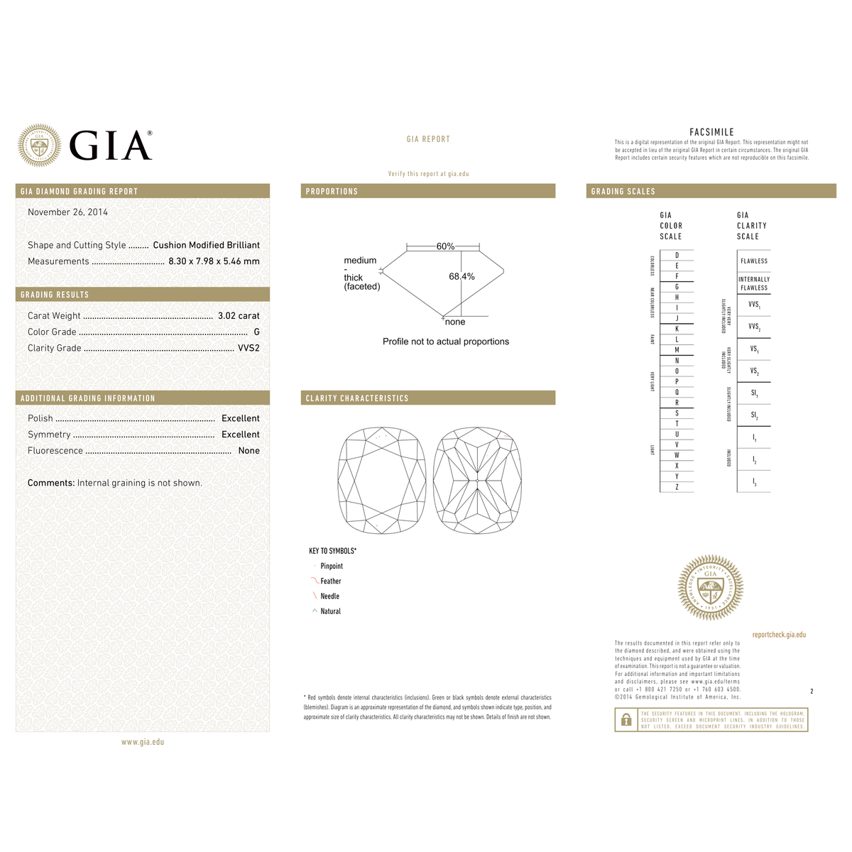 GIA Certificate
