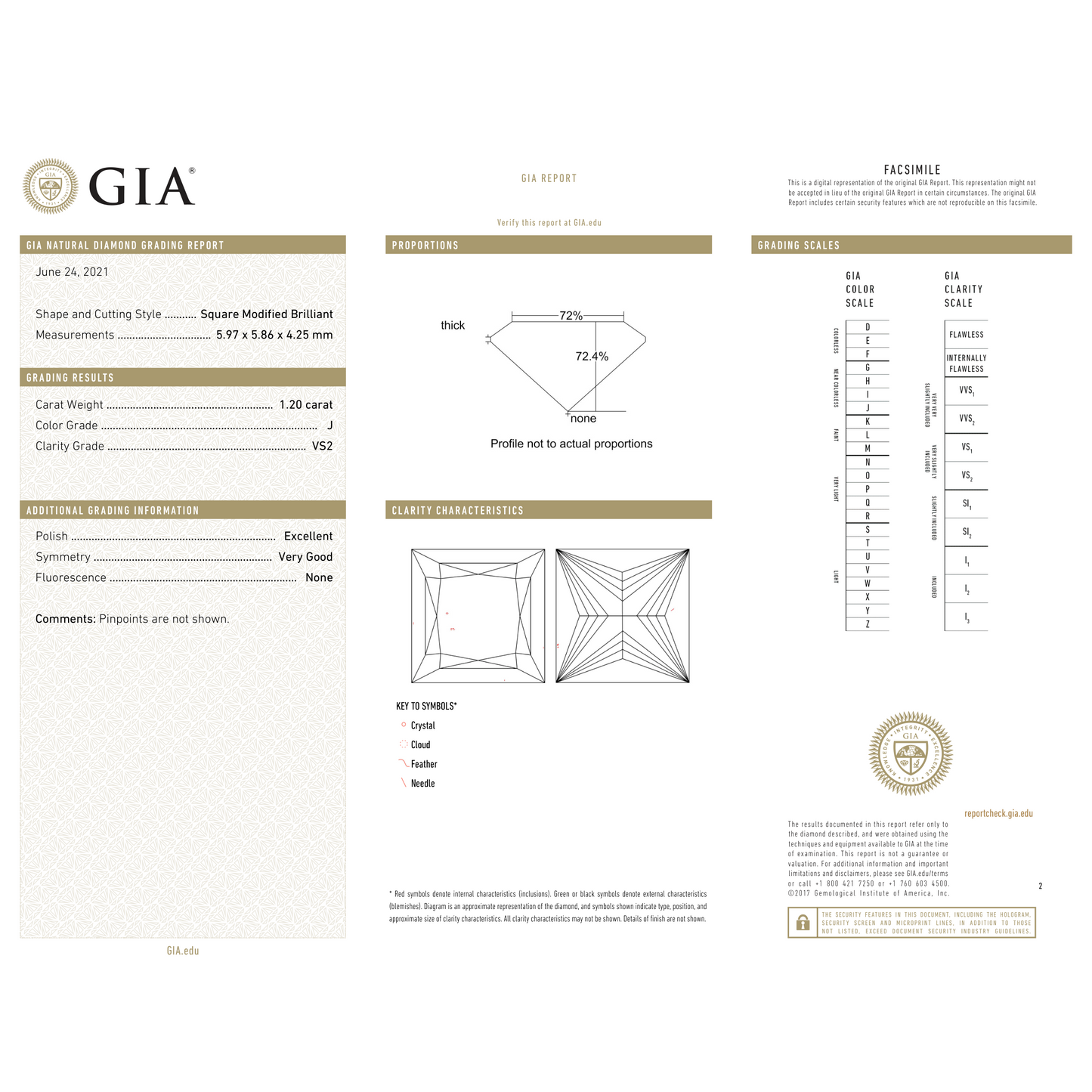 GIA Certificate 2