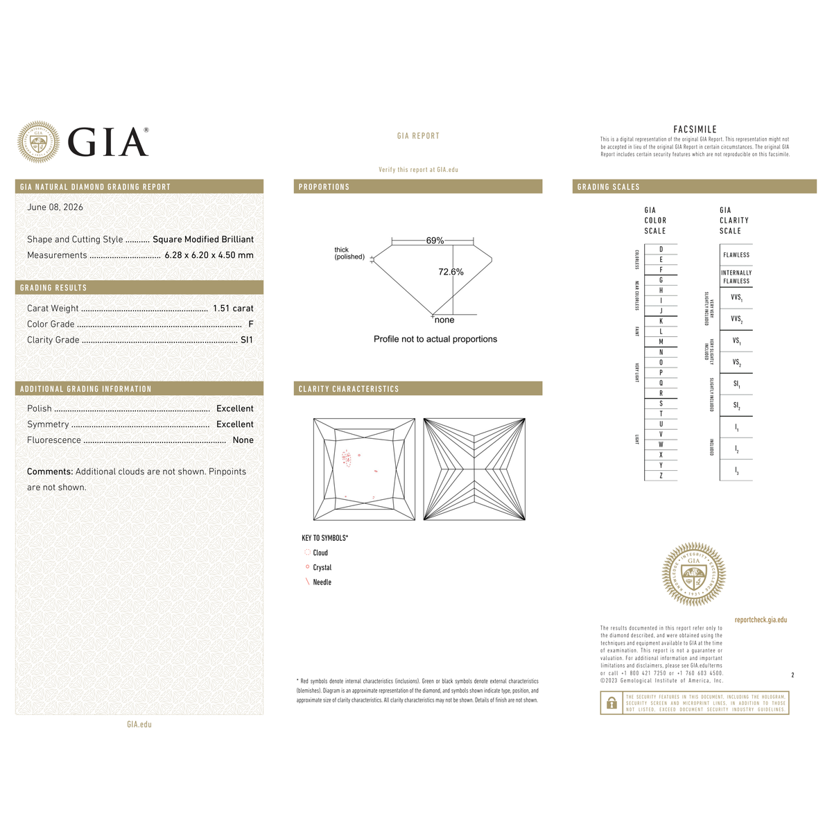 GIA Certificate 2