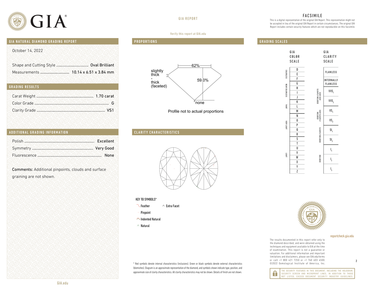 GIA Certificate