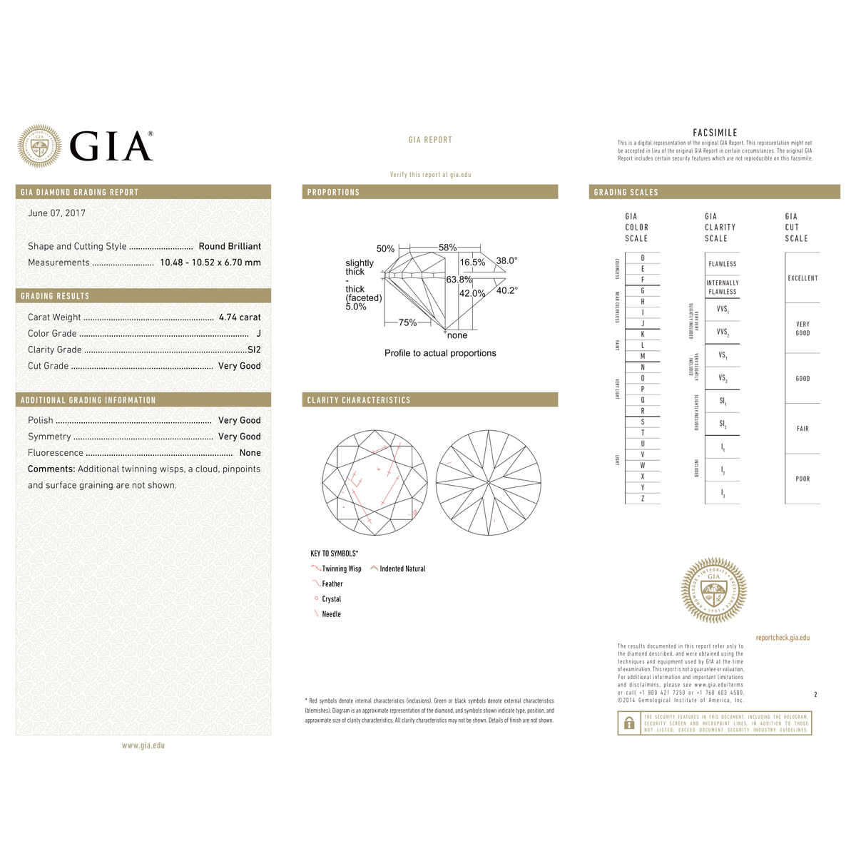 GIA Certificate