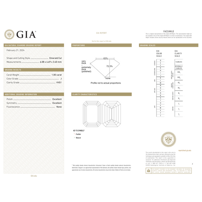 GIA Certificate