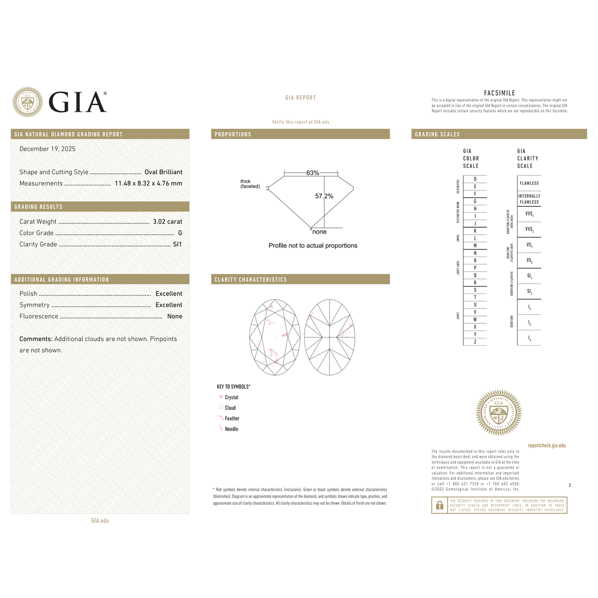 GIA Certificate
