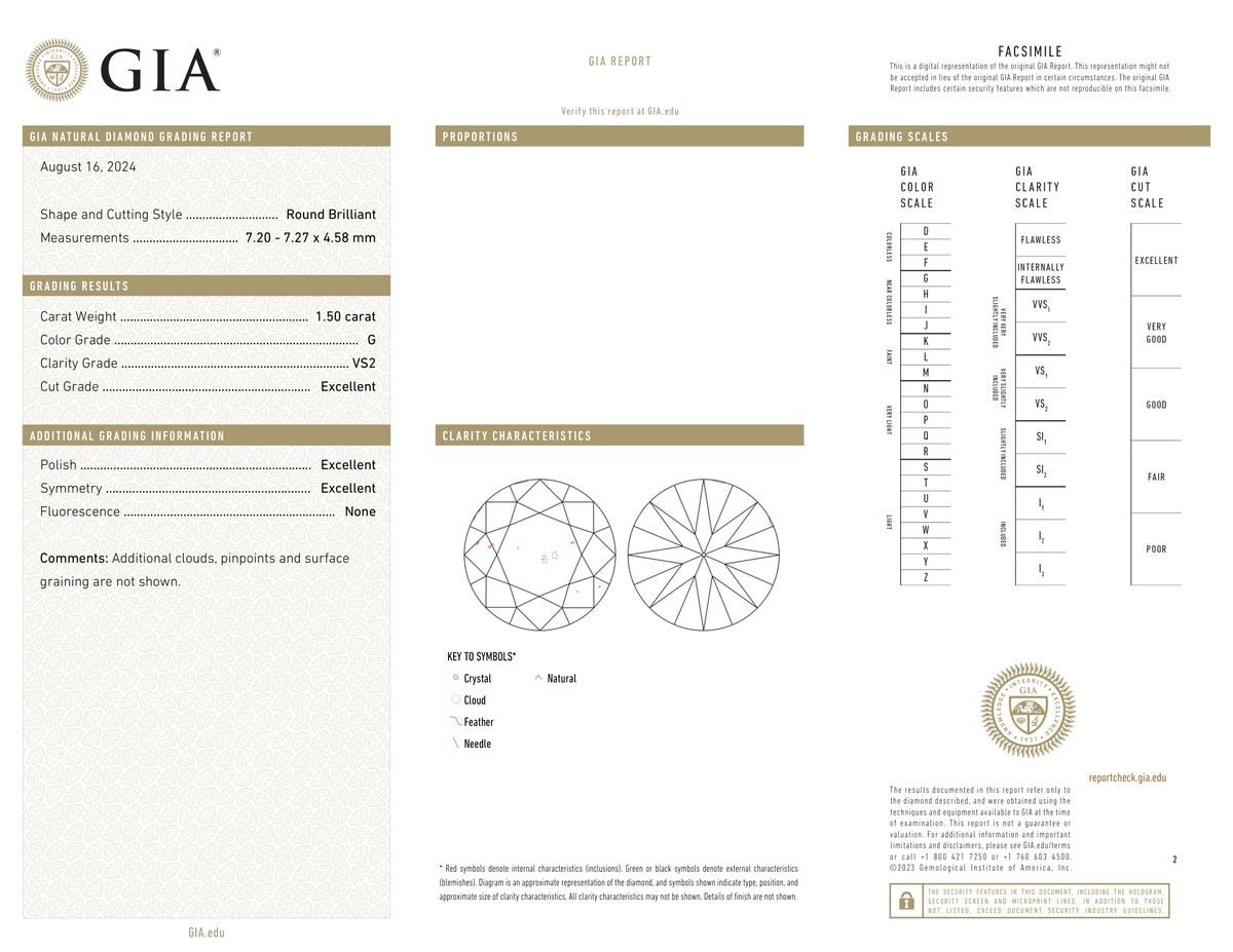 GIA Certificate