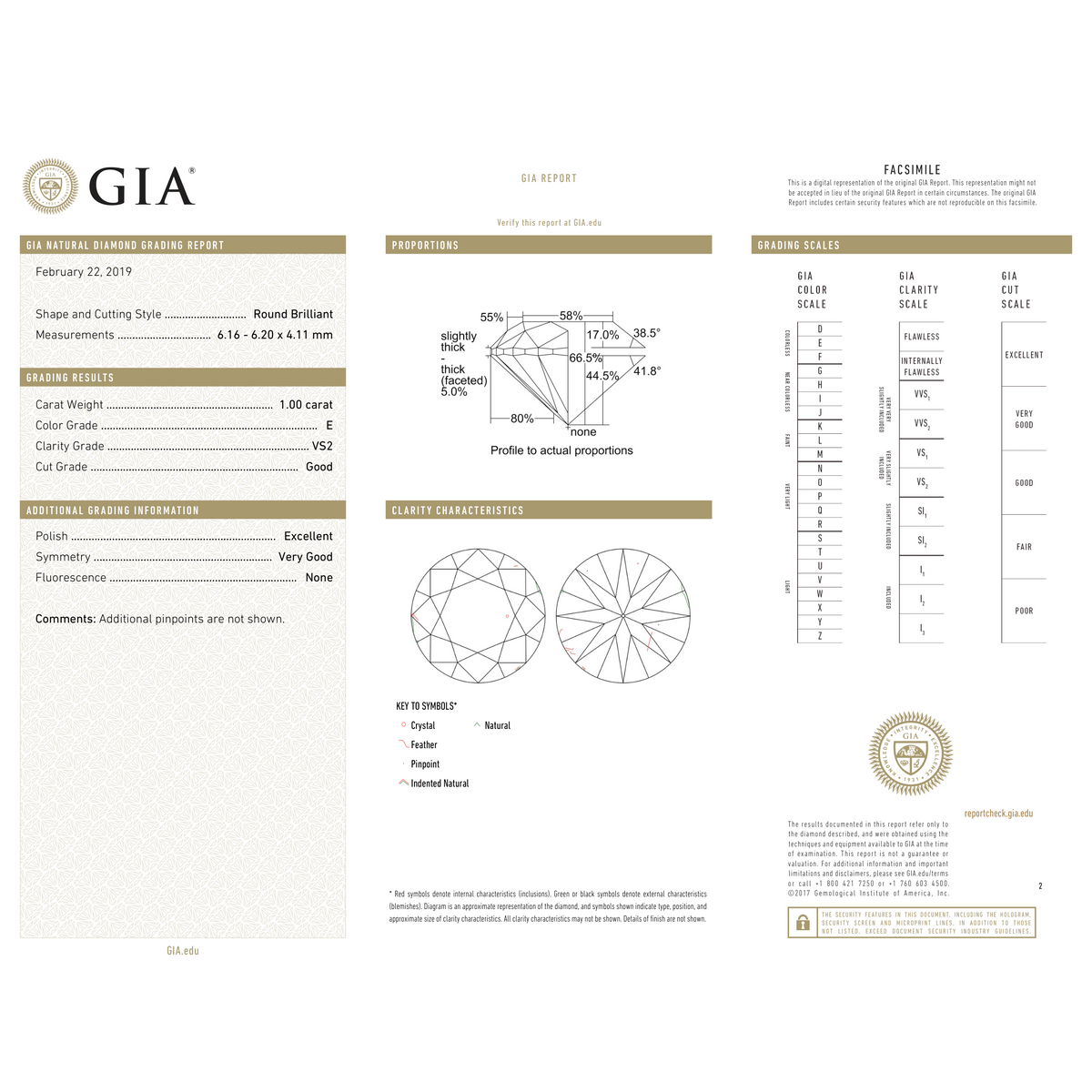 GIA Certificate