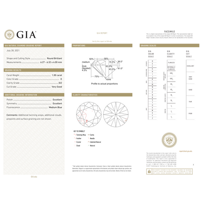 GIA Certificate 2