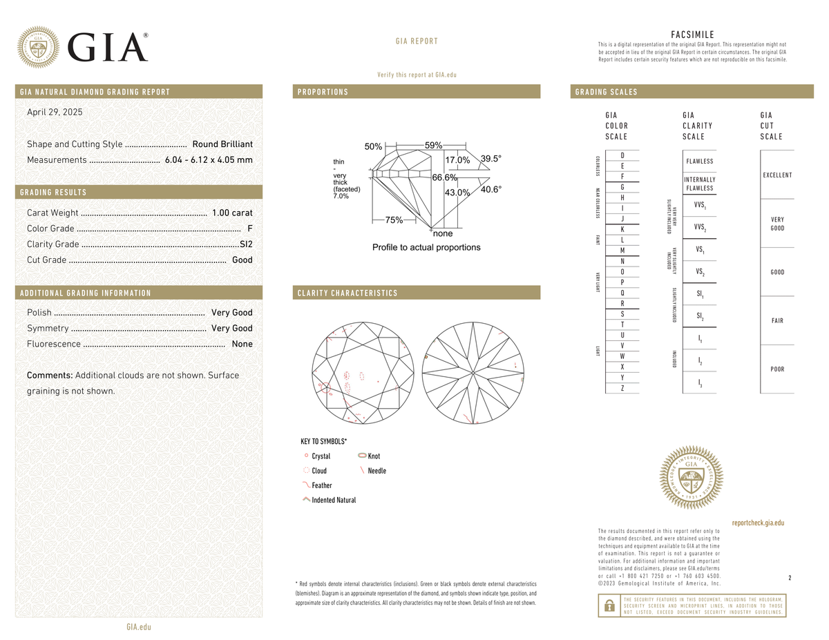 GIA Certificate
