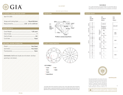 GIA Certificate