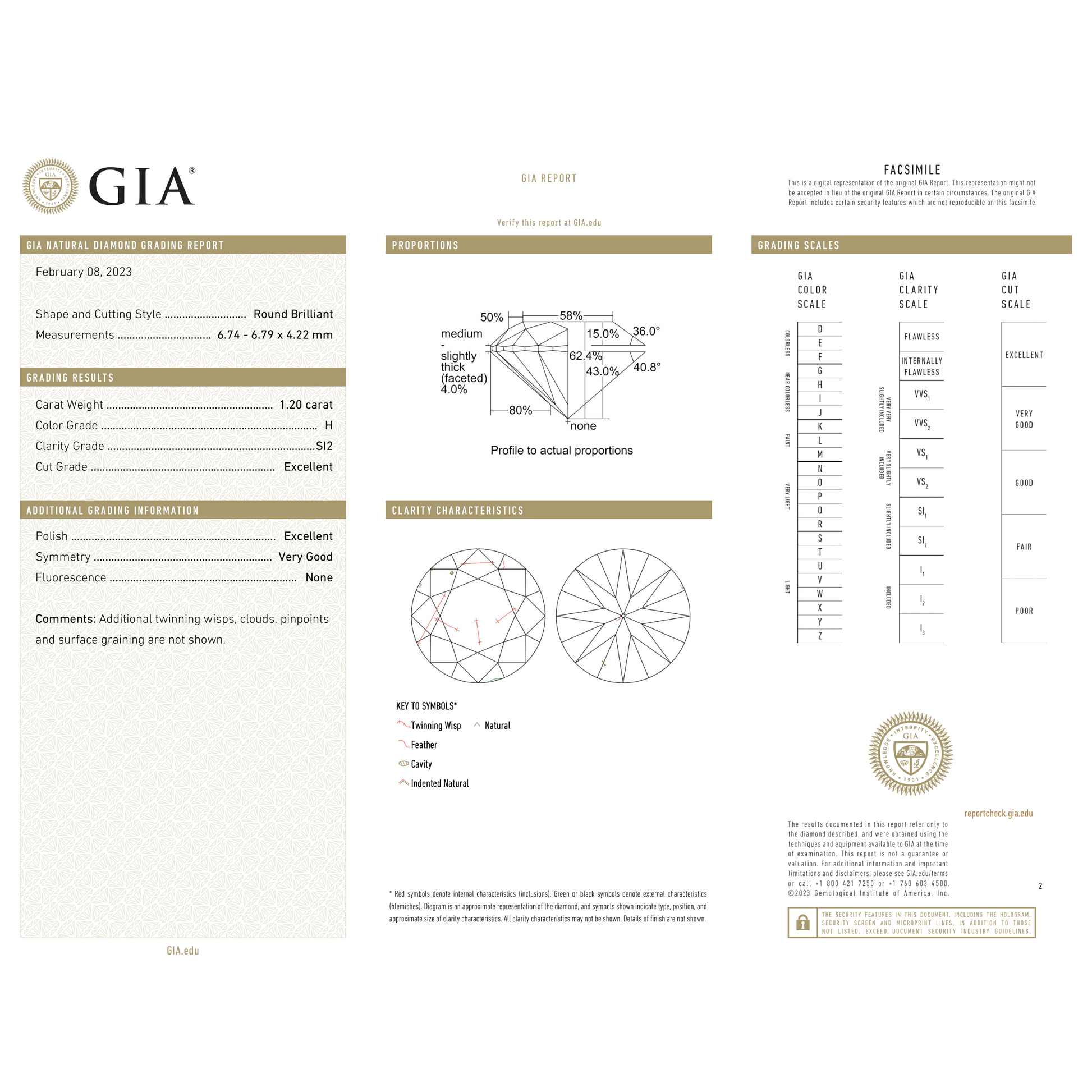 GIA Certificate 2