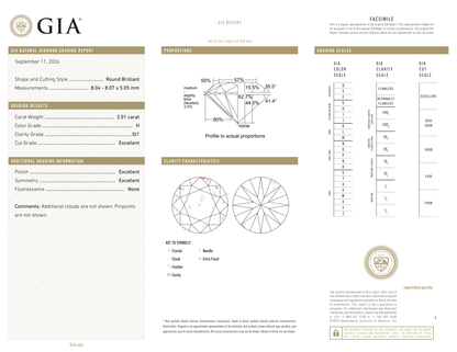 GIA Certificate 2