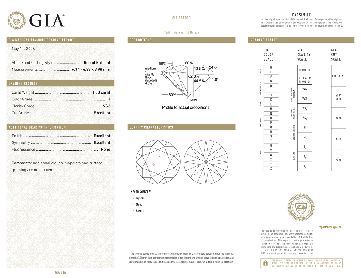 GIA Certificate 2