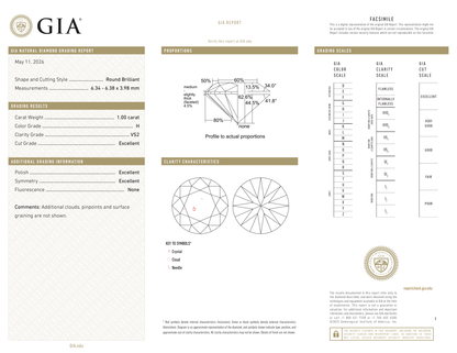 GIA Certificate 2