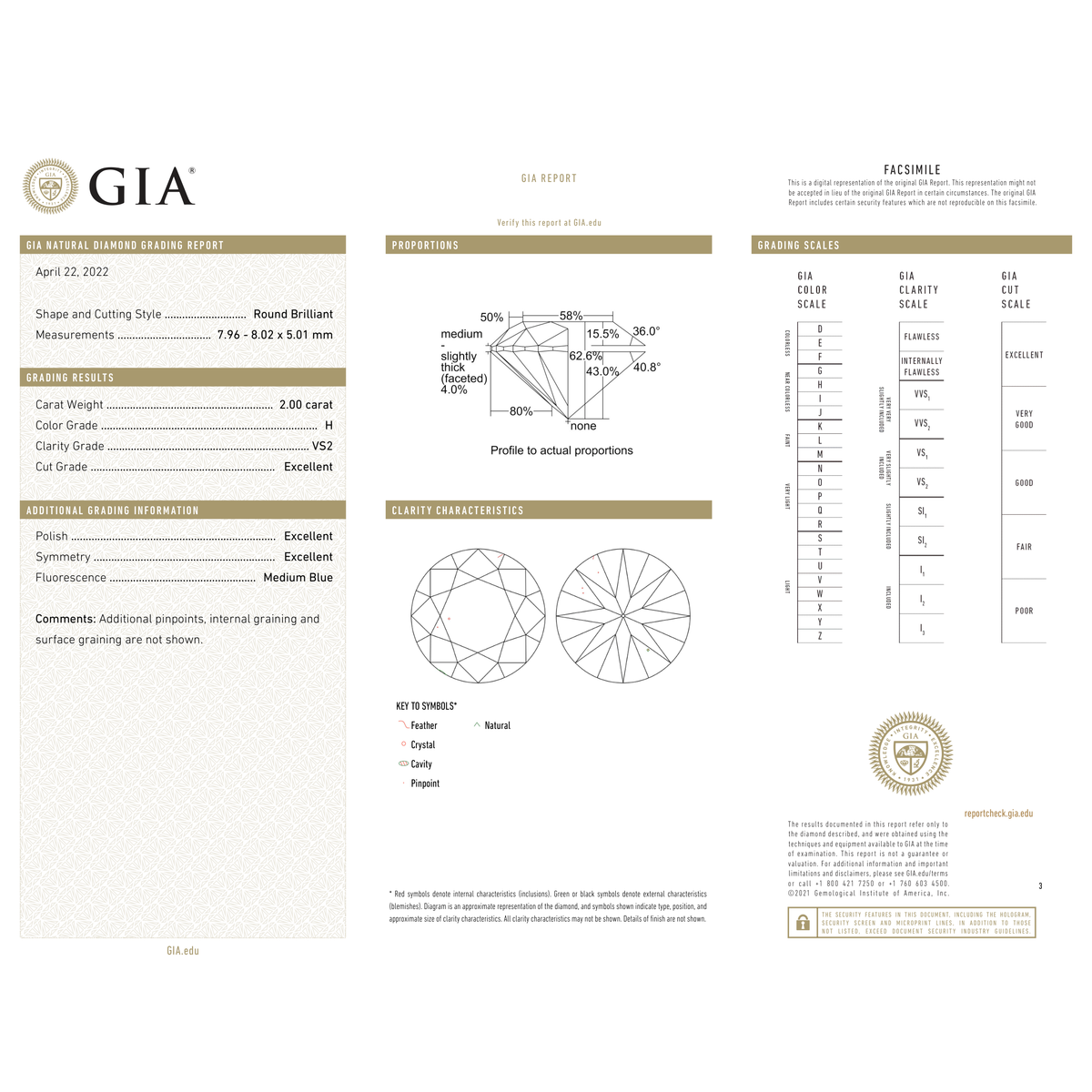 GIA Certificate