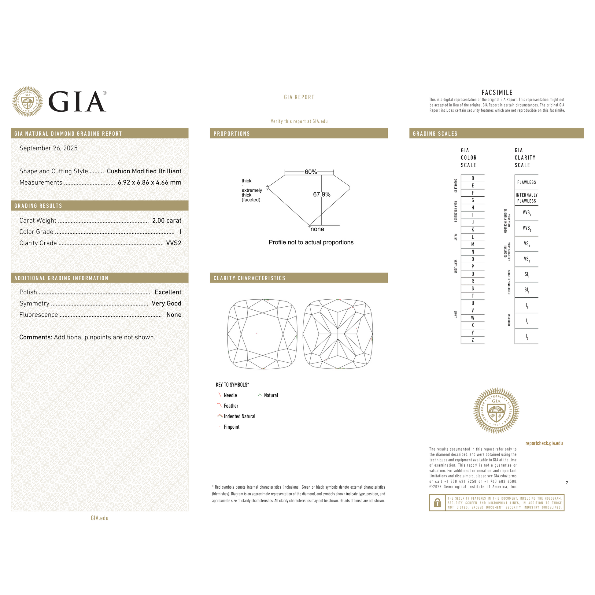 GIA Certificate