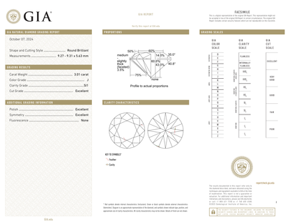 GIA Certificate
