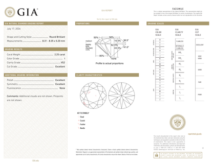 GIA Certificate 2
