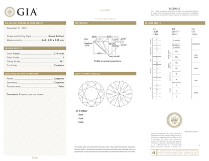 GIA Certificate 2