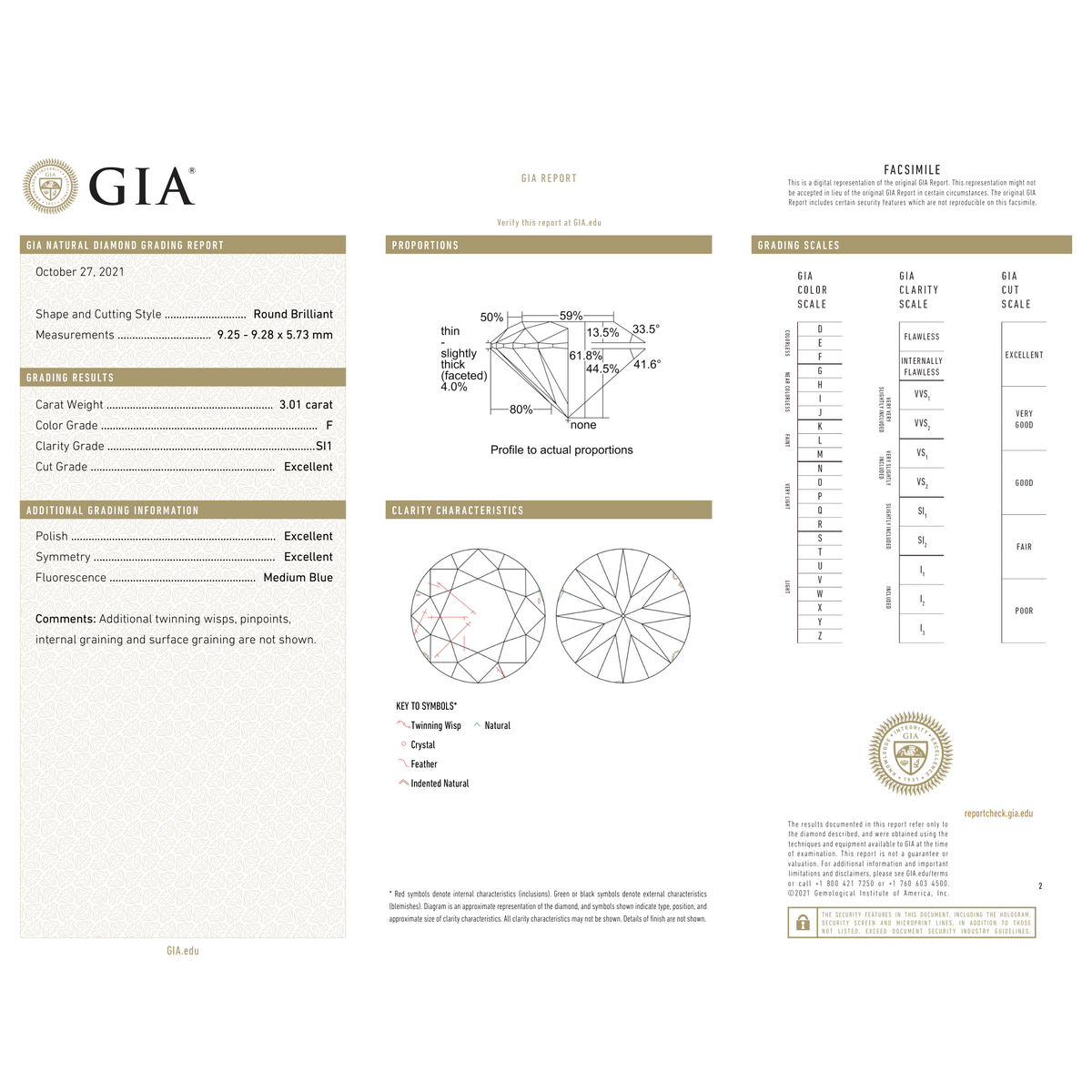 GIA Certificate