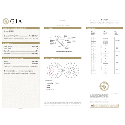 GIA Certificate