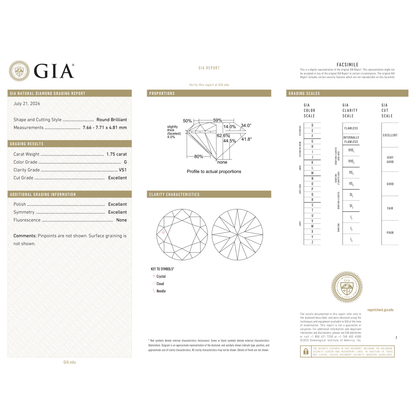 GIA Certificate