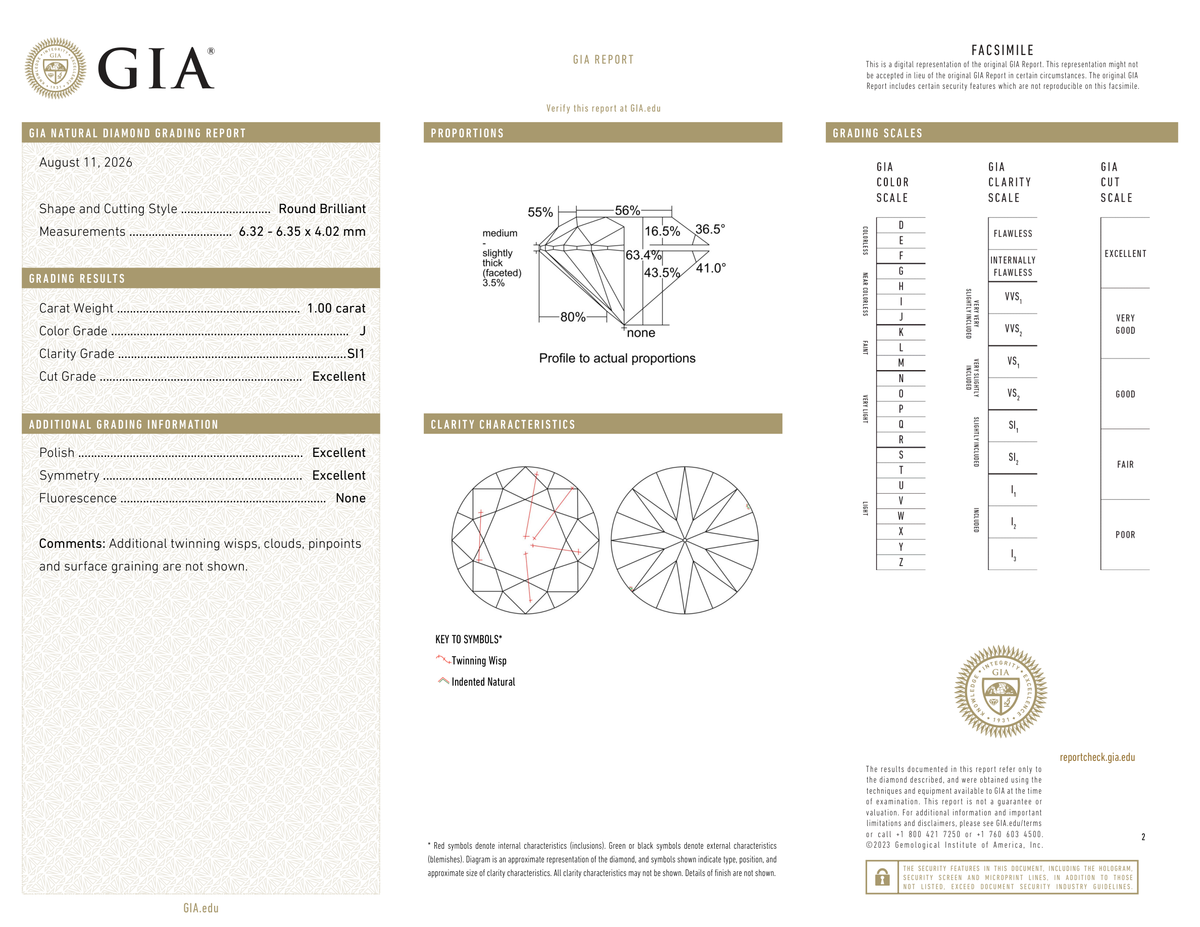 GIA Certificate 2