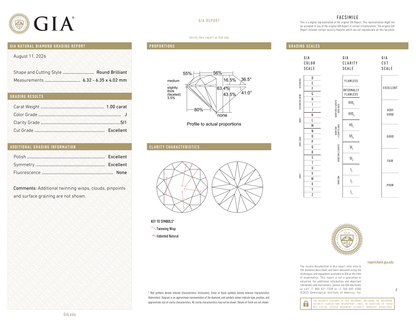 GIA Certificate 2