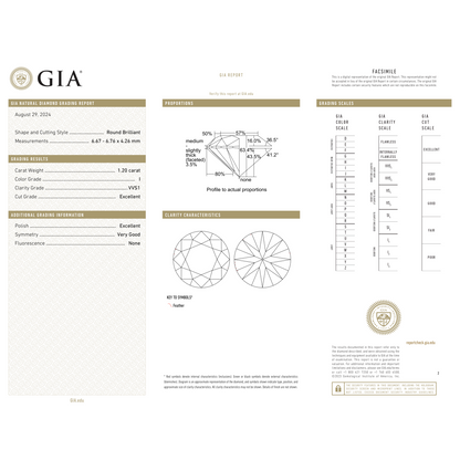 GIA Certificate 2