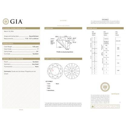 GIA Certificate 2