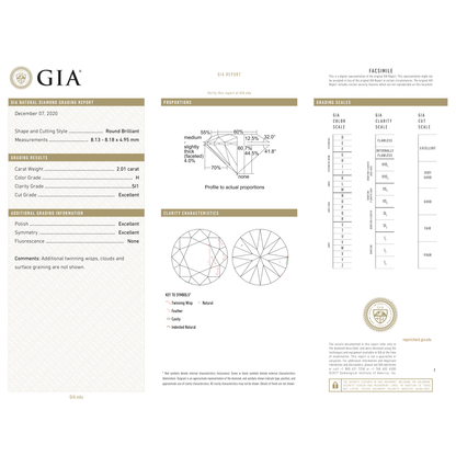 GIA Certificate