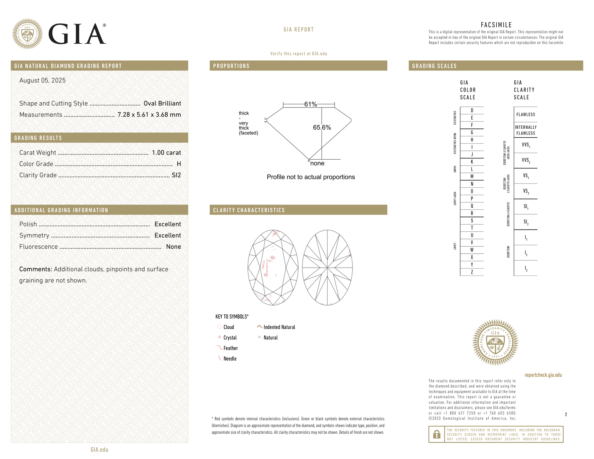 GIA Certificate 2