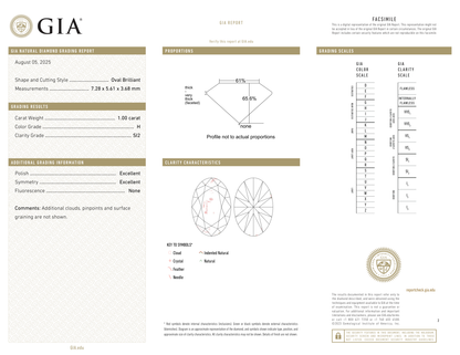 GIA Certificate 2