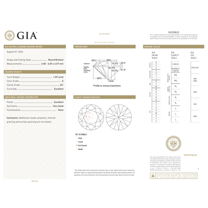 GIA Certificate