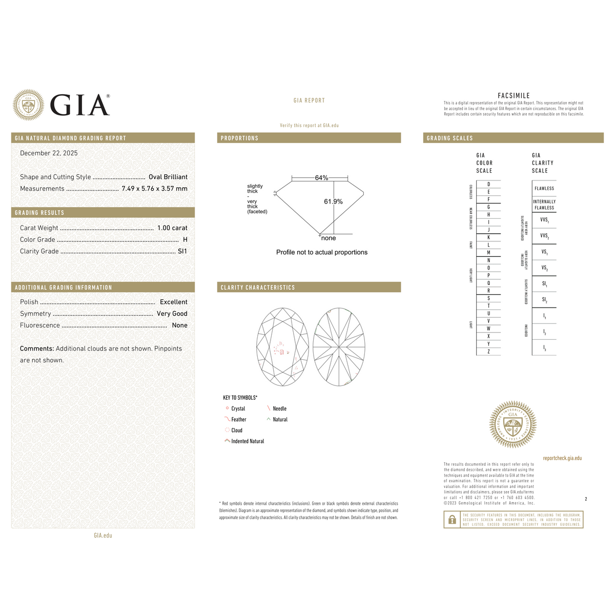 GIA Certificate