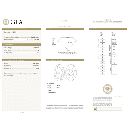 GIA Certificate