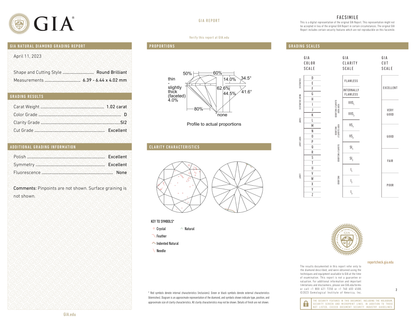 GIA Certificate 2