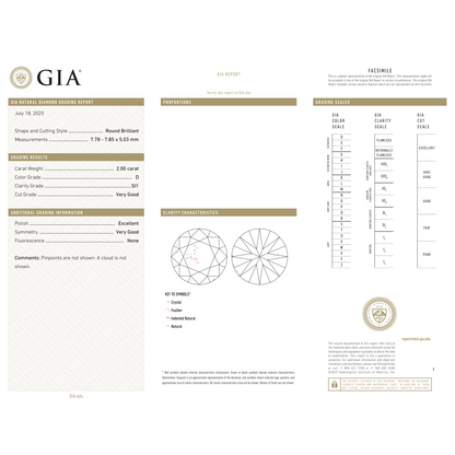 GIA Certificate 2