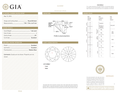 GIA Certificate 2